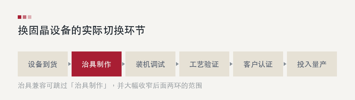 換固晶設備時的實際切換環節